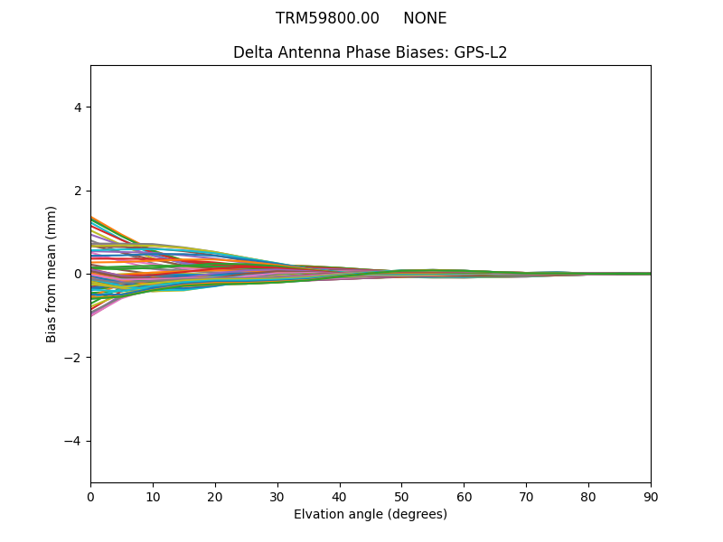 TRM59800.00     NONE GPS-L2