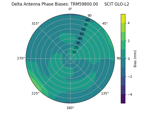Radial TRM59800.00     SCIT GLO-L2