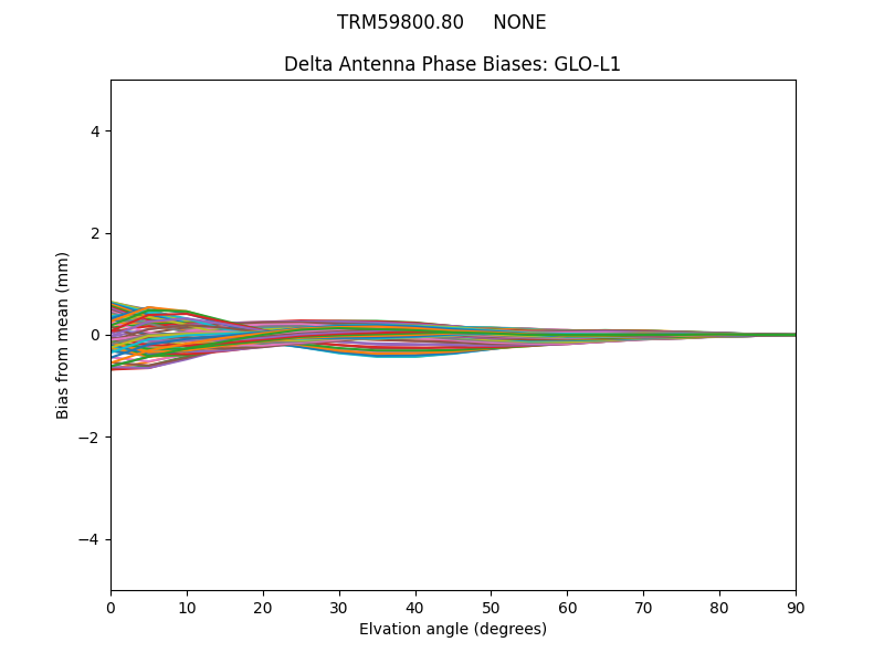 TRM59800.80     NONE GLO-L1