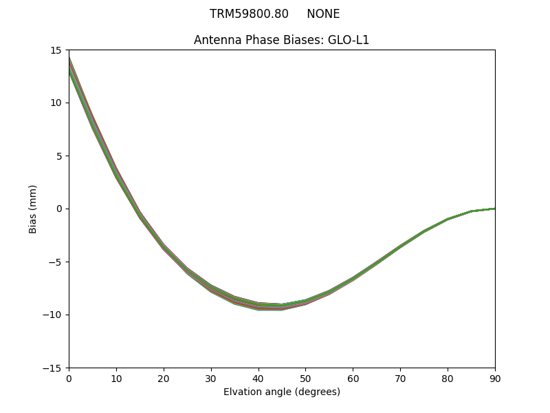 TRM59800.80     NONE GLO-L1