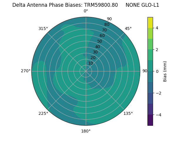 Radial TRM59800.80     NONE GLO-L1
