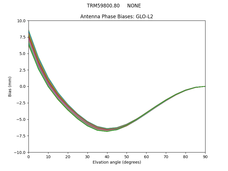 TRM59800.80     NONE GLO-L2