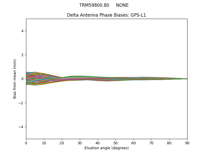 TRM59800.80     NONE GPS-L1