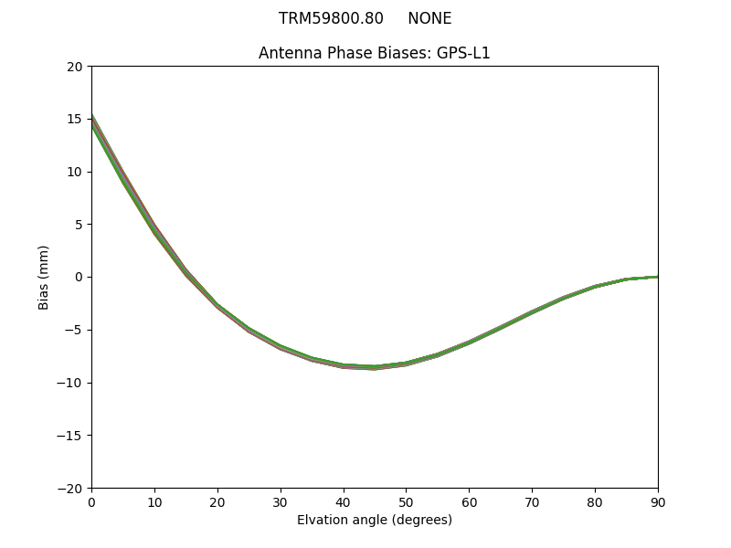 TRM59800.80     NONE GPS-L1