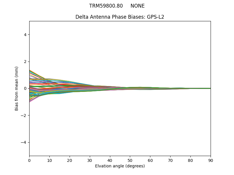 TRM59800.80     NONE GPS-L2