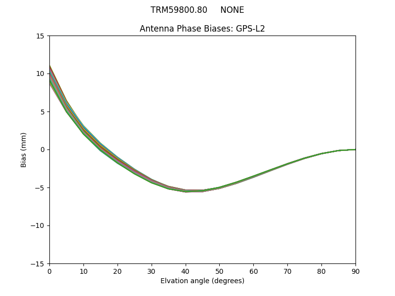 TRM59800.80     NONE GPS-L2