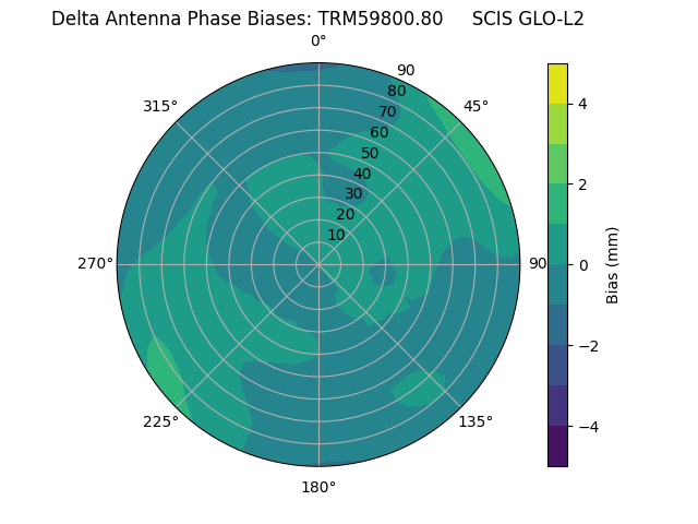 Radial TRM59800.80     SCIS GLO-L2
