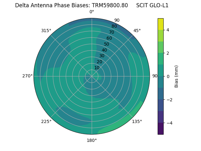 Radial TRM59800.80     SCIT GLO-L1