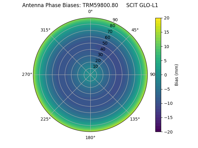 Radial TRM59800.80     SCIT GLO-L1