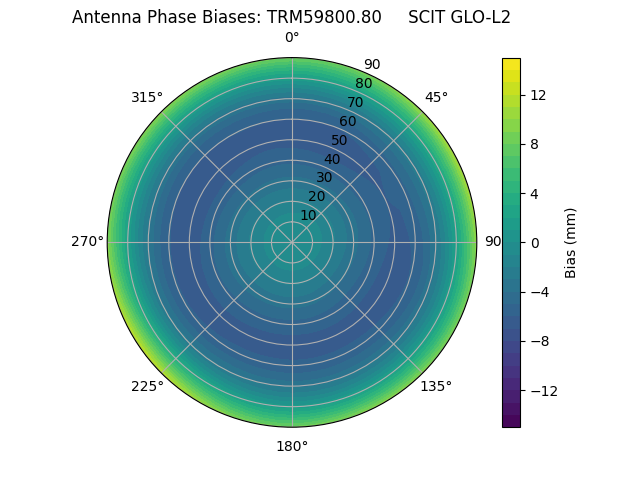 Radial TRM59800.80     SCIT GLO-L2