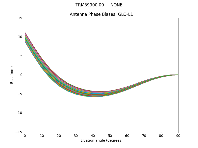 TRM59900.00     NONE GLO-L1