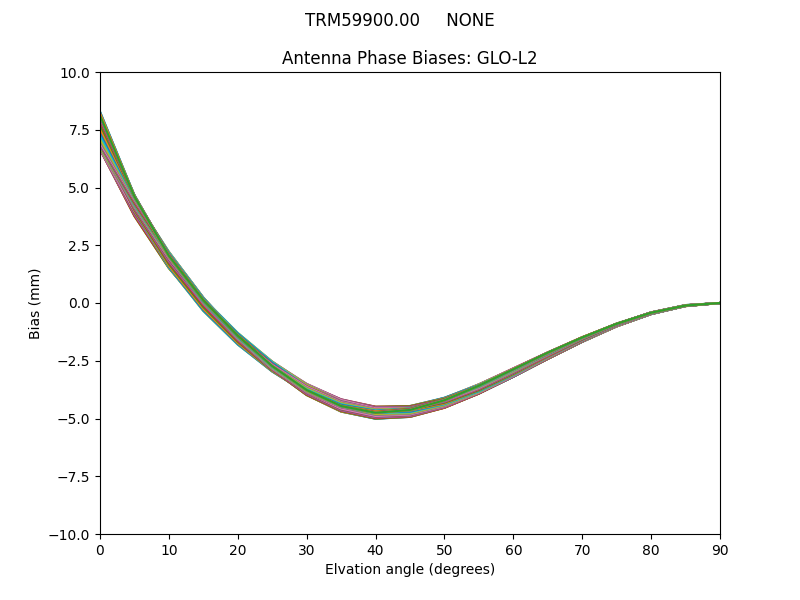 TRM59900.00     NONE GLO-L2