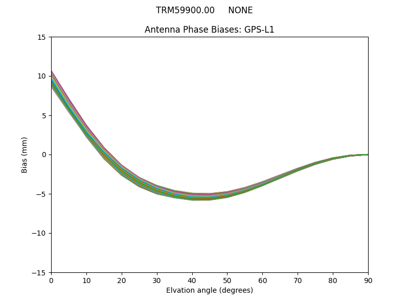 TRM59900.00     NONE GPS-L1