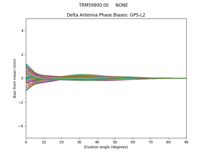 TRM59900.00     NONE GPS-L2