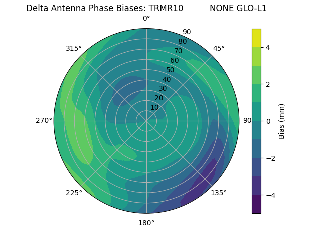 Radial TRMR10          NONE GLO-L1