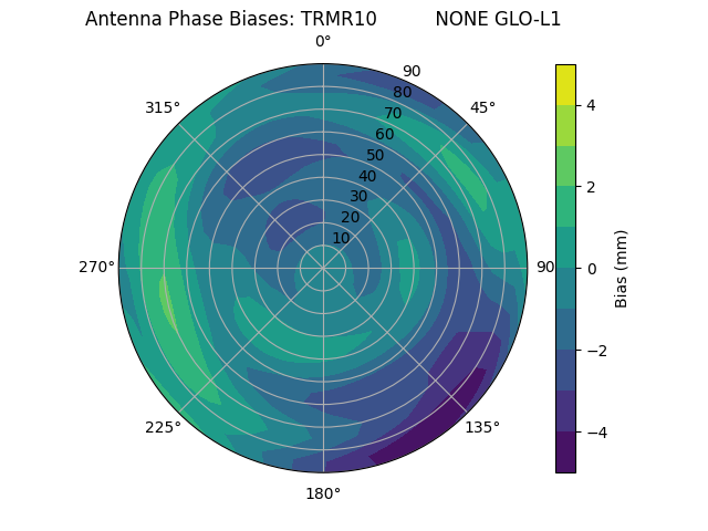 Radial TRMR10          NONE GLO-L1