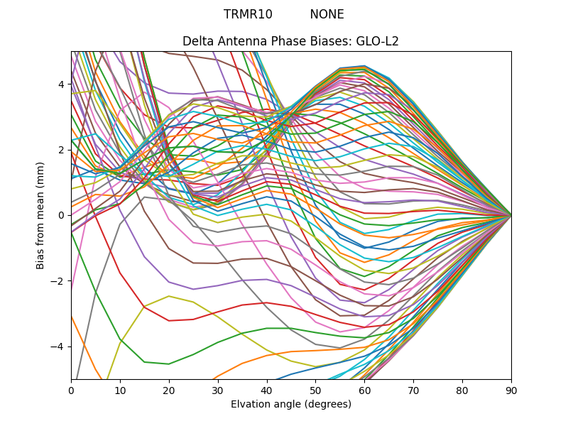 TRMR10          NONE GLO-L2