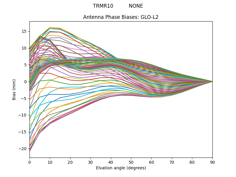TRMR10          NONE GLO-L2
