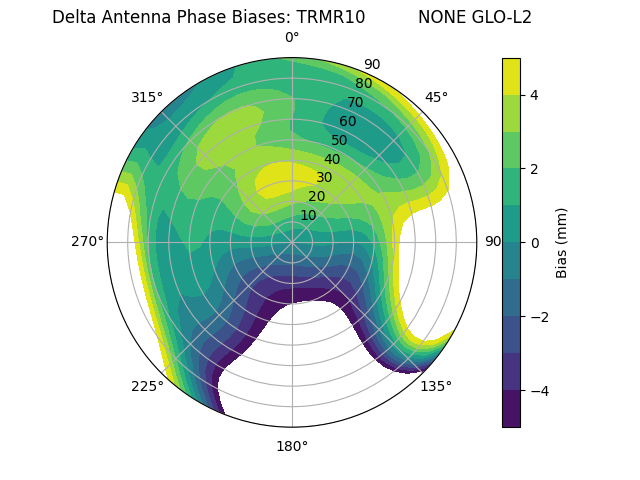 Radial TRMR10          NONE GLO-L2