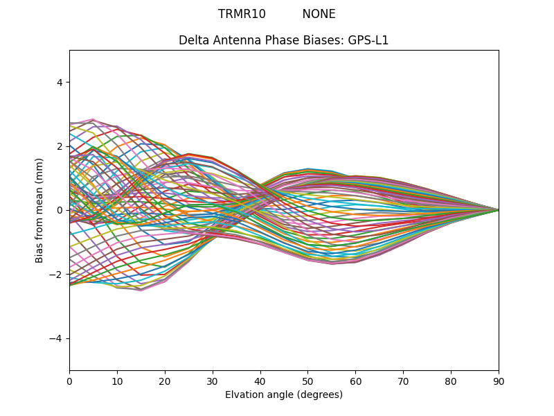 TRMR10          NONE GPS-L1