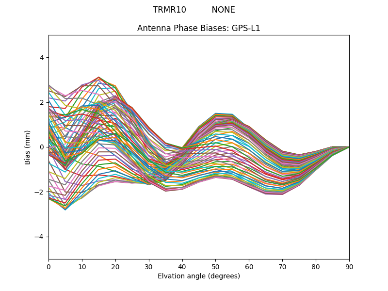 TRMR10          NONE GPS-L1