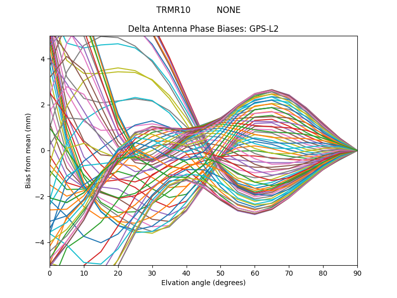 TRMR10          NONE GPS-L2
