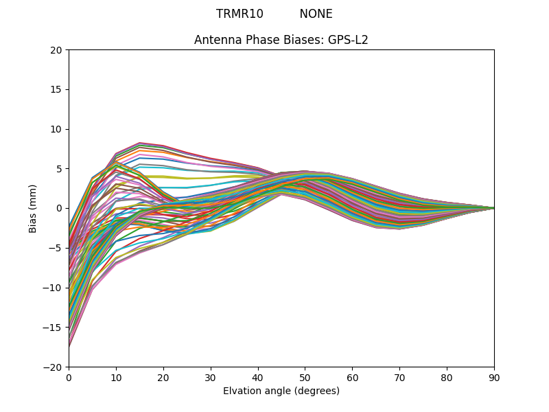 TRMR10          NONE GPS-L2