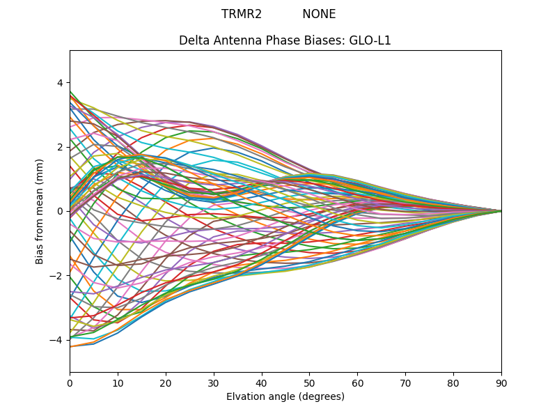 TRMR2           NONE GLO-L1