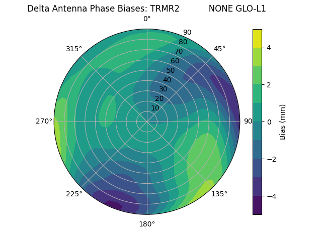 Radial TRMR2           NONE GLO-L1