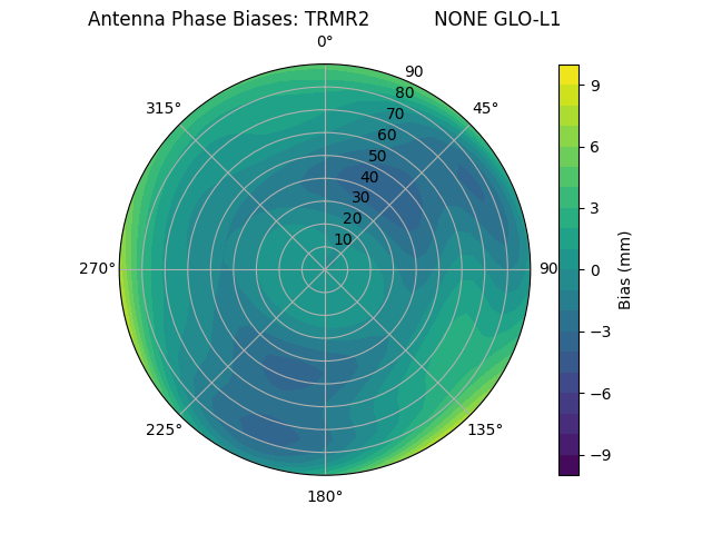 Radial TRMR2           NONE GLO-L1
