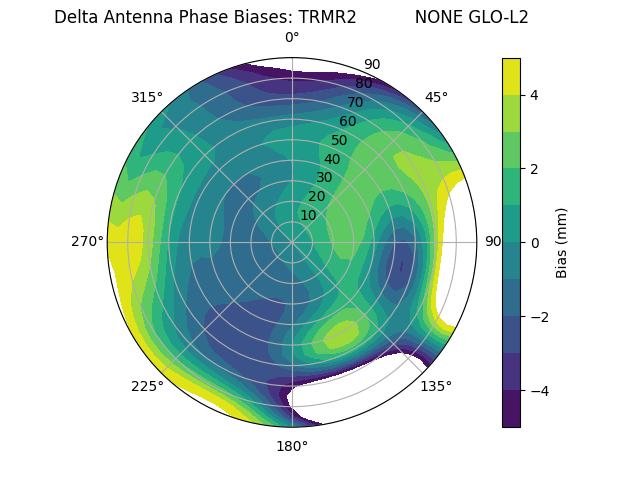 Radial TRMR2           NONE GLO-L2