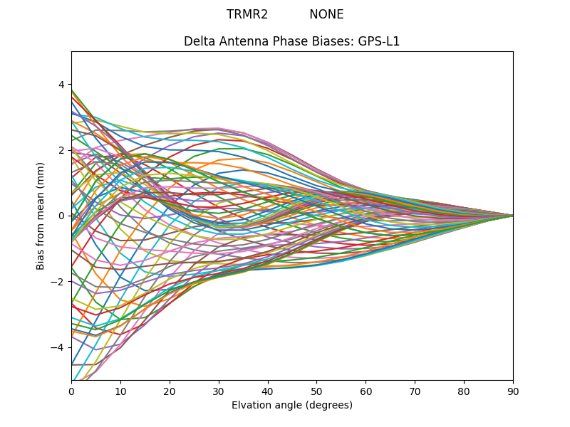 TRMR2           NONE GPS-L1