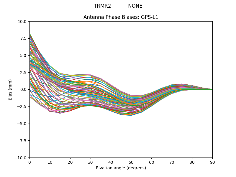 TRMR2           NONE GPS-L1