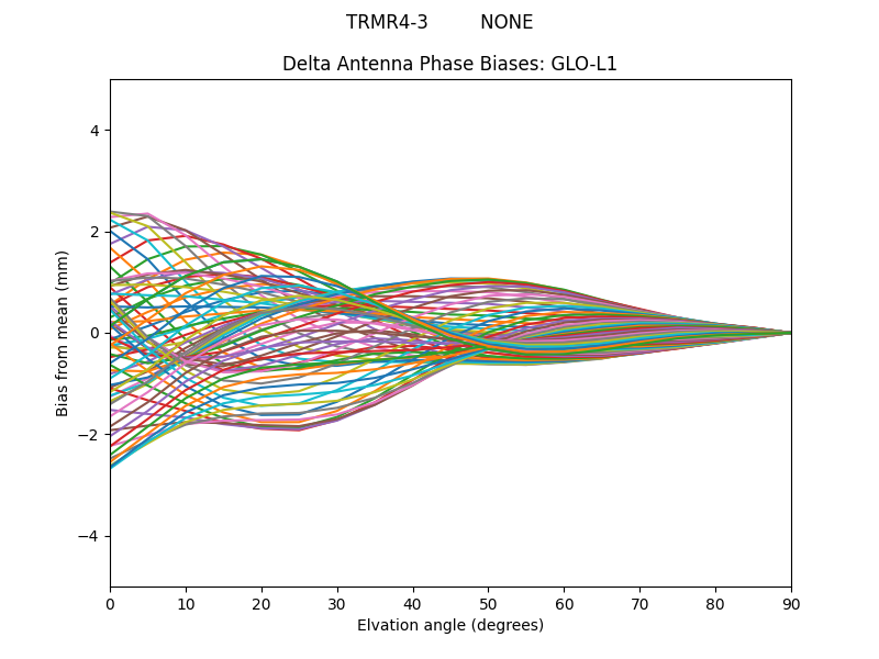 TRMR4-3         NONE GLO-L1