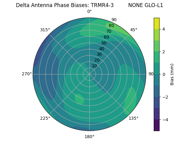 Radial TRMR4-3         NONE GLO-L1