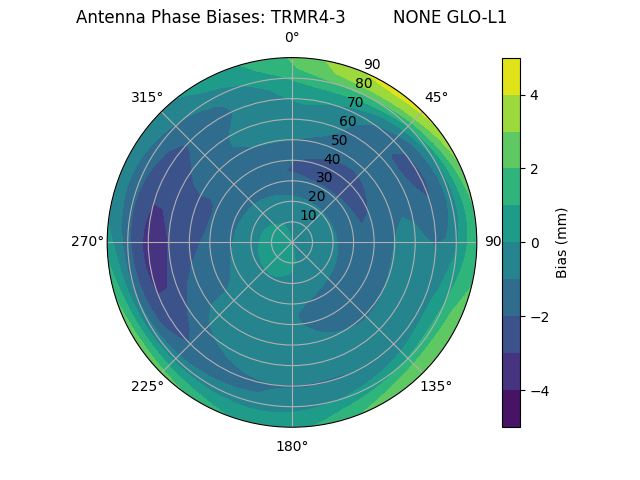 Radial TRMR4-3         NONE GLO-L1