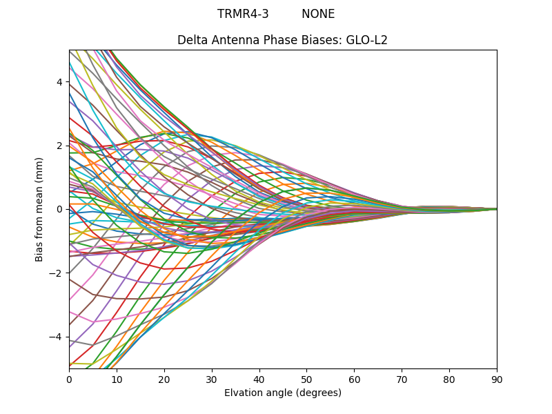 TRMR4-3         NONE GLO-L2