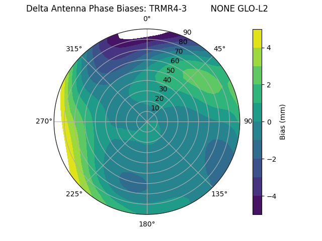 Radial TRMR4-3         NONE GLO-L2