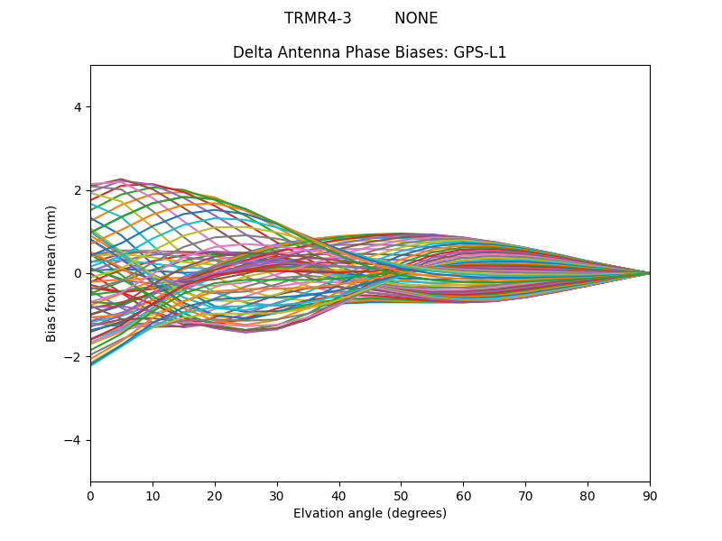 TRMR4-3         NONE GPS-L1