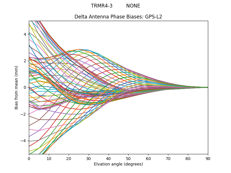 TRMR4-3         NONE GPS-L2