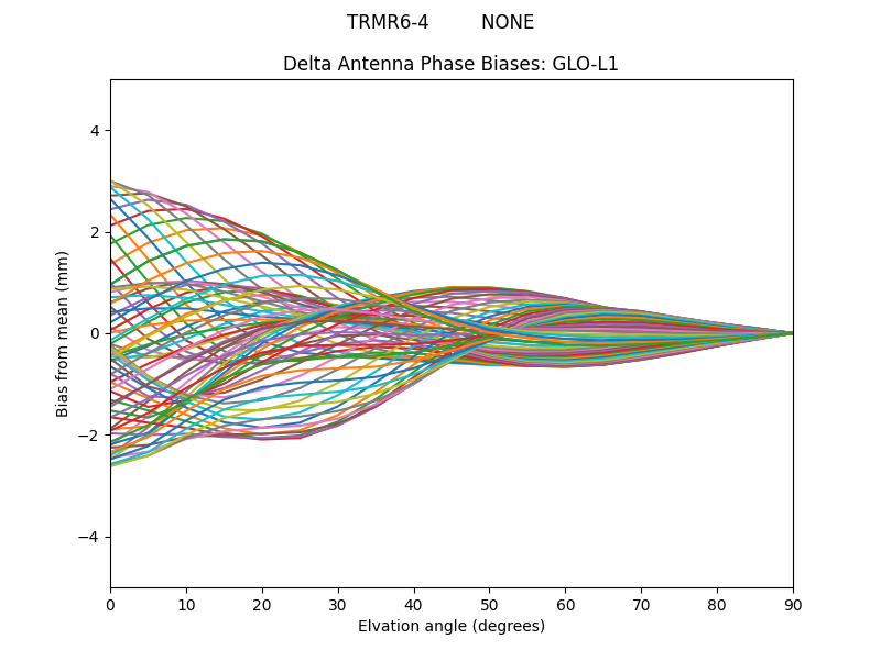 TRMR6-4         NONE GLO-L1