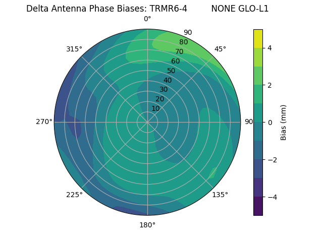 Radial TRMR6-4         NONE GLO-L1