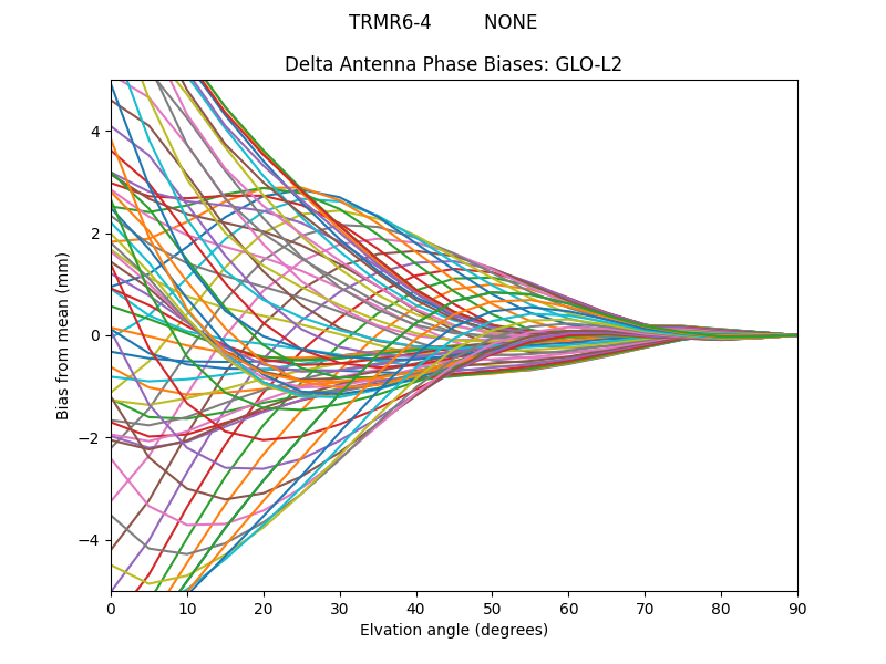 TRMR6-4         NONE GLO-L2