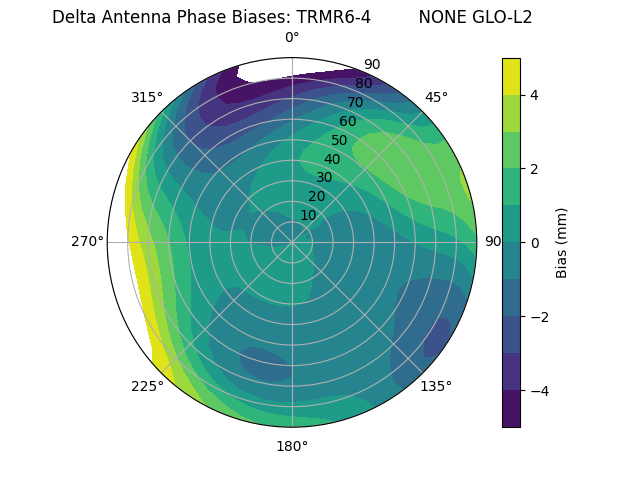 Radial TRMR6-4         NONE GLO-L2