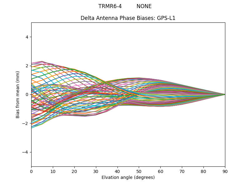 TRMR6-4         NONE GPS-L1
