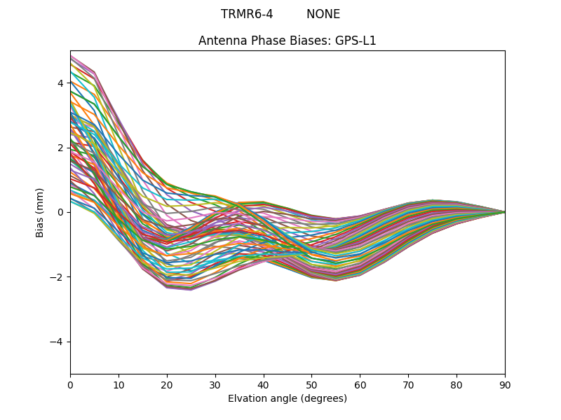 TRMR6-4         NONE GPS-L1