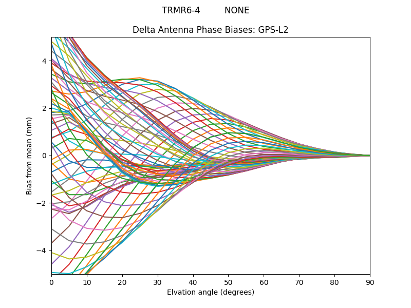 TRMR6-4         NONE GPS-L2