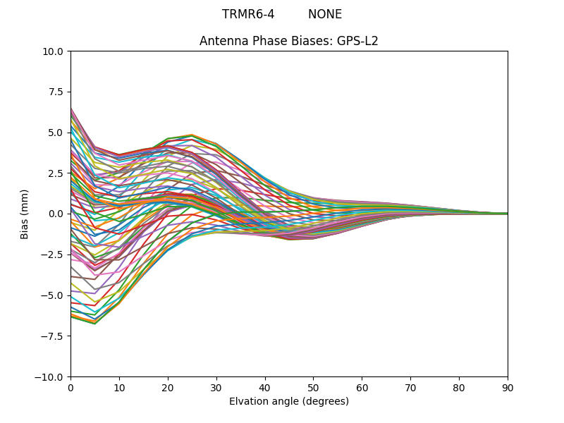 TRMR6-4         NONE GPS-L2