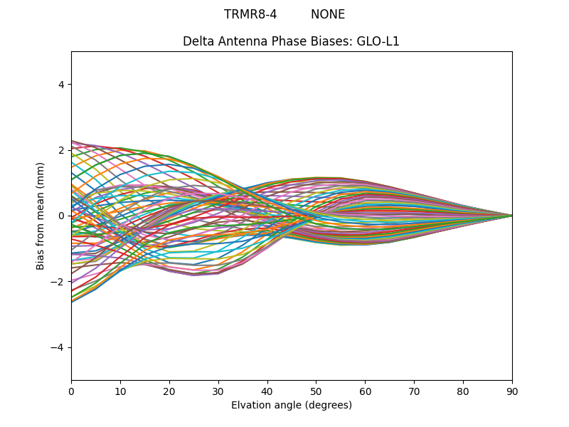 TRMR8-4         NONE GLO-L1