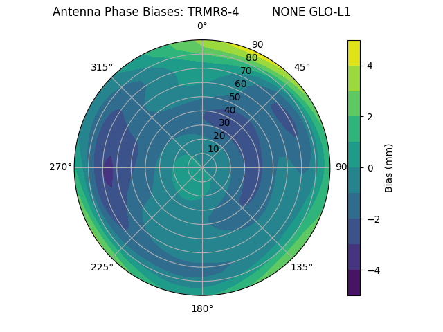 Radial TRMR8-4         NONE GLO-L1